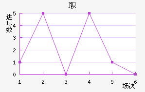 ְ
