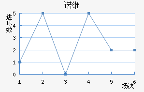 ŵάǽ