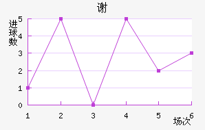 л