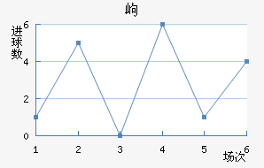 ḥ