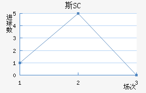 ˹SC
