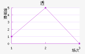 ͸