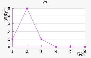 ֶ
