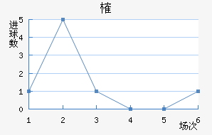 ȶ