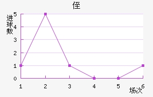 ֶ