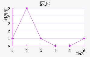 ޴JC