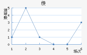 籾