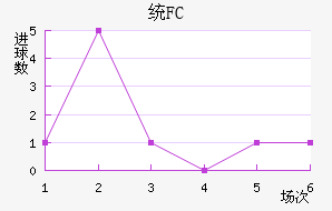 ͳFC
