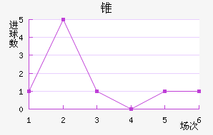 ׶FC