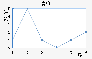 ³ά