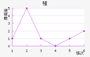 ȶ