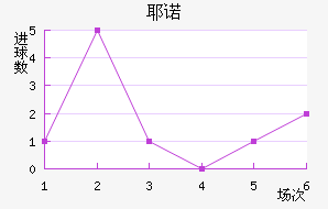 Үŵ½