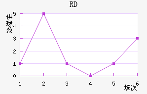 RD