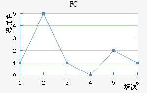 FC