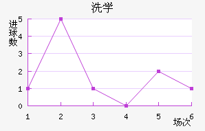 ϴѧ