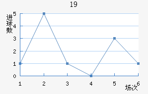 ɵU19