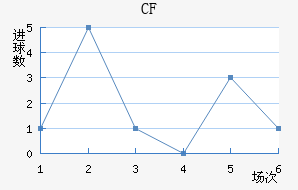 CFǽ