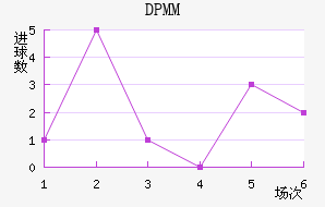 DPMM