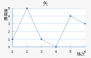 ʸ³ǽ