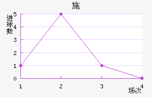 ʩ˽