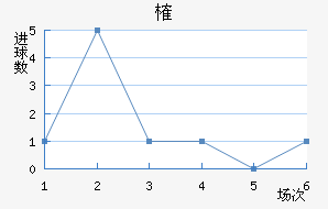 ȶ