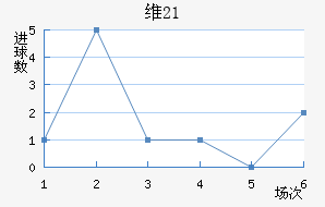 ά(U21)