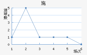 ʩ