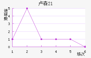 ¬ɭU21