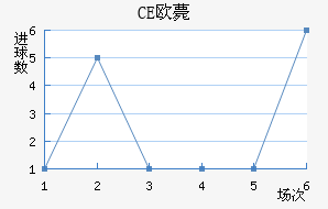 CEŷްͽ