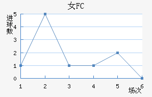 Ů԰FC