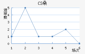 CSɣ̭