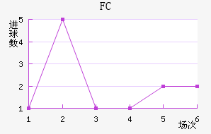 FC