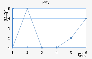 PSV½