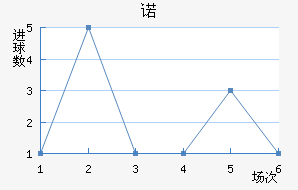 ŵ