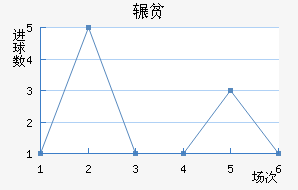 շƶ½