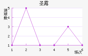 ʥ¶˹