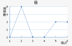 µ½