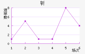 ն