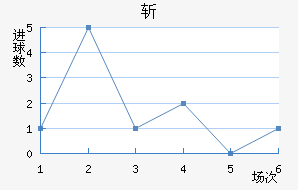 ն