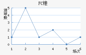FC׶