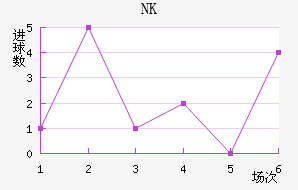 NKν