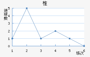 ׵½