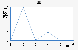 HKָ