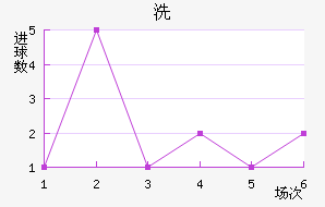 ϴ