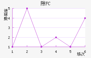 ϶FC