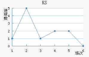 KS