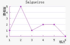 Salgueiros