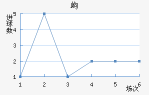 ḻ˹߶½