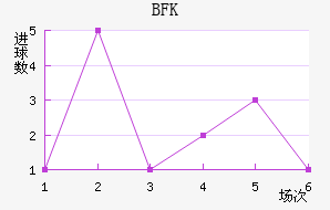 BFKͷ