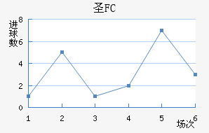 FCʥ